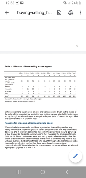 To put complaint in against estate agent?
