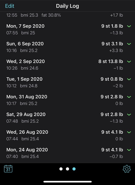 LOSE IT! July 2021