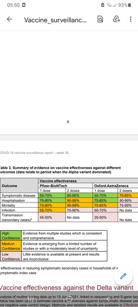 2 jabs… anyone had both and still caught Covid?