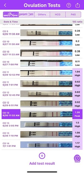 Thoughts on my tests? Should we BD again?