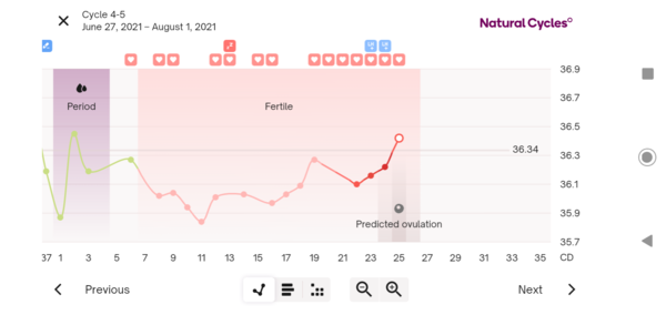 Toot toot, it's the July 2021 TTC Bus arriving early