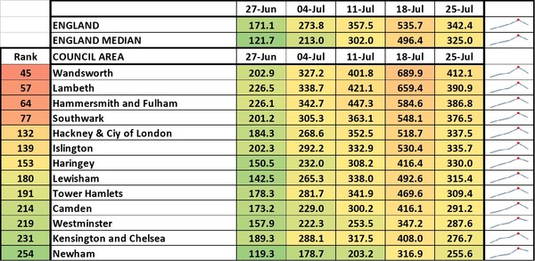 Data, Stats & Daily Numbers started 23rd JULY