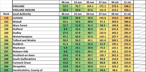 Data, Stats & Daily Numbers started 11th JULY