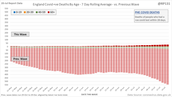 Good News 14: Keeping our spirits up, just a bit longer.
