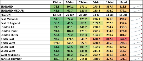 Data, Stats & Daily Numbers started 11th JULY