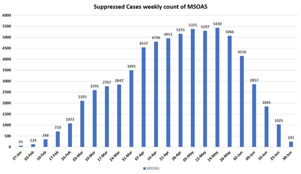 Data, Stats and Daily Numbers started 26th June