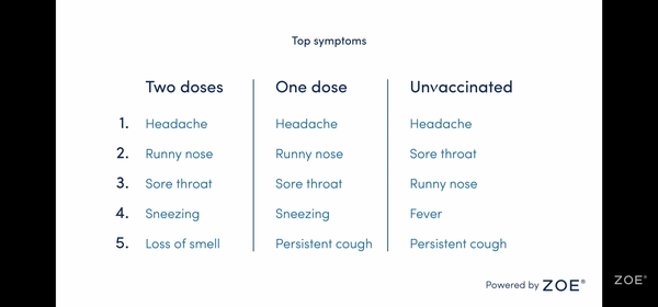 Current symptoms?