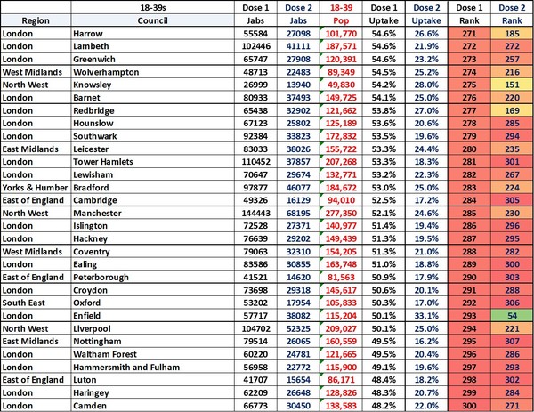 Data, Stats & Daily Numbers started 23rd JULY