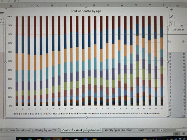 Data, Stats and Daily Numbers started 26th June