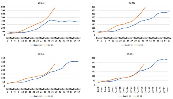 Data, Stats and Daily Numbers started 26th June