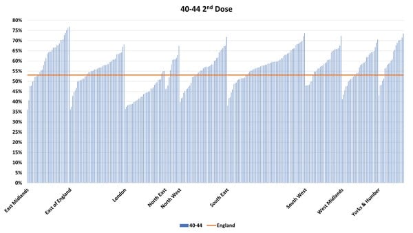 Data, Stats & Daily Numbers started 11th JULY