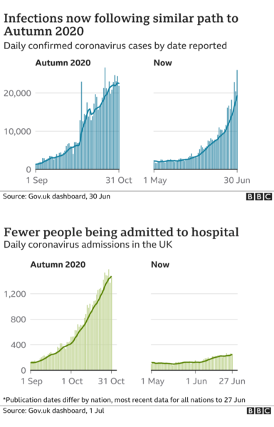 Some perspective (and positivity) re cases/data