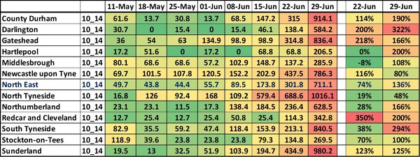 Data, Stats and Daily Numbers started 26th June