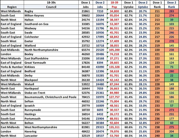 Data, Stats & Daily Numbers started 23rd JULY