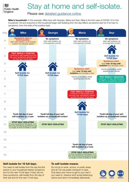 Surely these household isolation guidelines don't make sense?