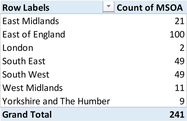 Data, Stats and Daily Numbers started 26th June