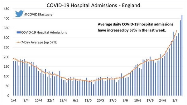 Data, Stats and Daily Numbers started 26th June