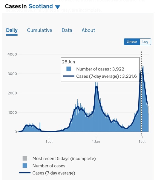 Data, Stats & Daily Numbers started 23rd JULY