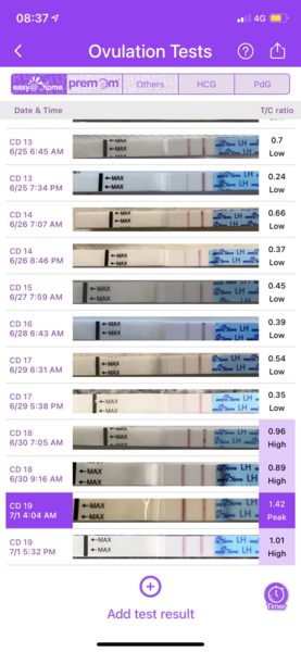 New to ovulation testing, help and premom app