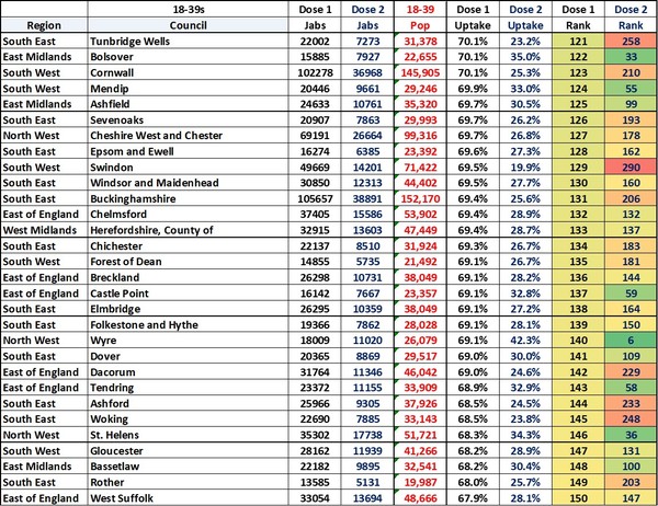 Data, Stats & Daily Numbers started 23rd JULY