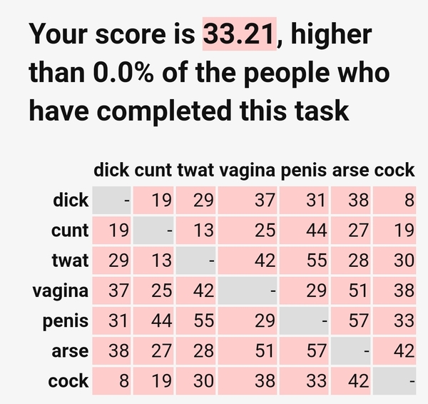 I know how MNers love to take tests, so