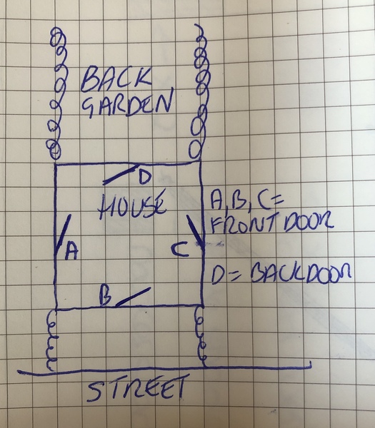 Front or back door?