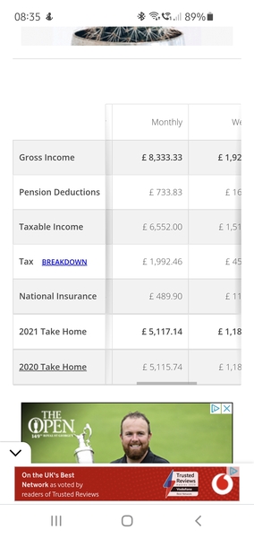 Unequal finances