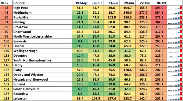 Data, Stats and Daily Numbers started 26th June