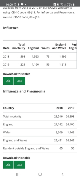 100,000 cases a day by August....bloody hell