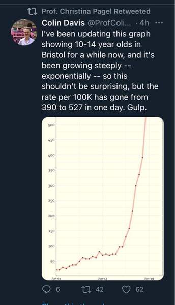 When is this wave expected to peak?