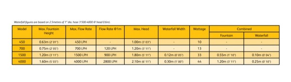 Anyone know anything about pond pumps?