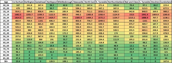 Data, Stats and Daily Numbers started 26th June