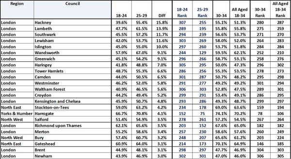 Data, Stats & Daily Numbers started 23rd JULY