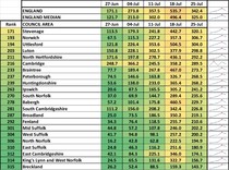 Data, Stats & Daily Numbers started 23rd JULY