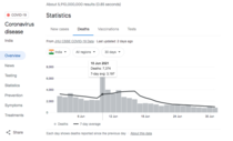 Ivermectin & India