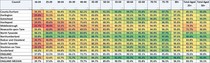 Data, Stats and Daily Numbers started 26th June