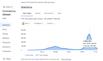 Ivermectin & India