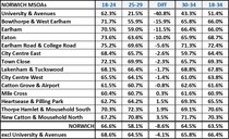 Data, Stats & Daily Numbers started 23rd JULY