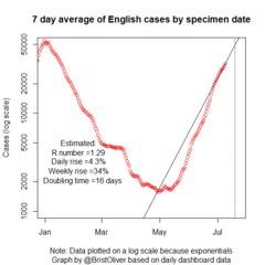 We can’t achieve herd immunity by letting Covid spread (or with the current vaccines)