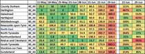 Data, Stats and Daily Numbers started 26th June