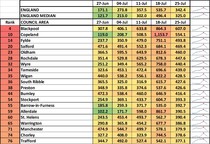 Data, Stats & Daily Numbers started 23rd JULY