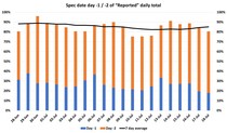 Data, Stats & Daily Numbers started 11th JULY