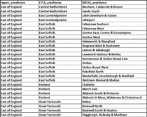 Data, Stats and Daily Numbers started 26th June