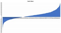 Data, Stats & Daily Numbers started 11th JULY
