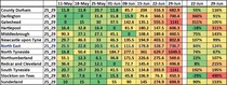 Data, Stats and Daily Numbers started 26th June