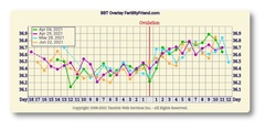 9DPO Symptom Spotting