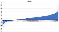 Data, Stats & Daily Numbers started 11th JULY