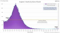 Data, Stats and Daily Numbers started 26th June