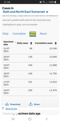 Under 30k cases today