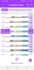 Did I ovulate when I think I did??